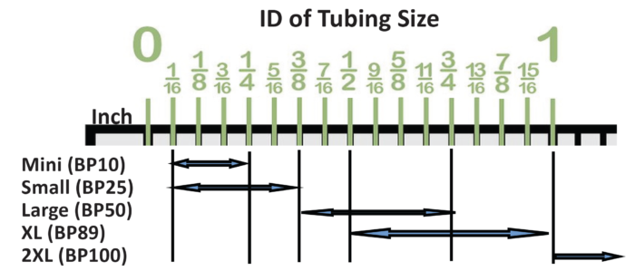Carten Gen 2 Tubing Selector | Banner Industries